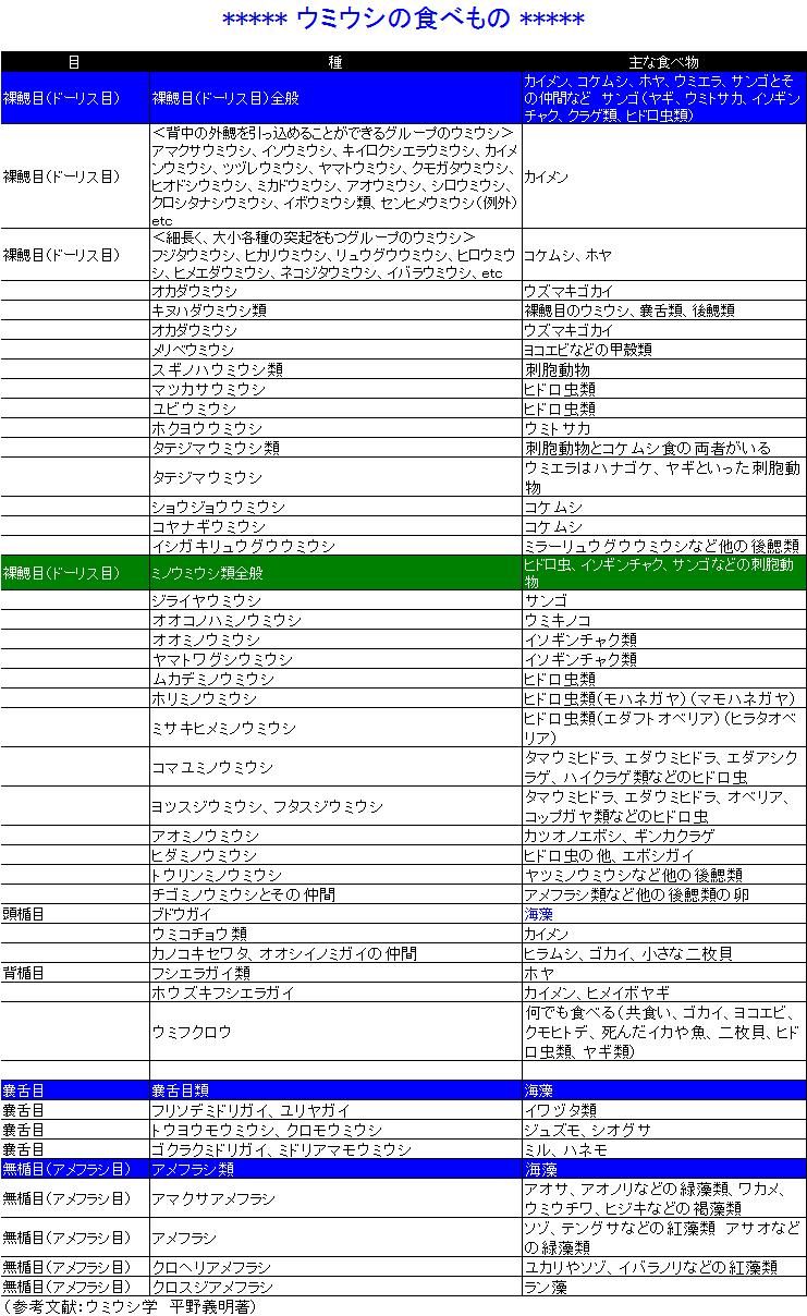 ウミウシの食べものについて＆寿命について_e0041143_0351833.jpg