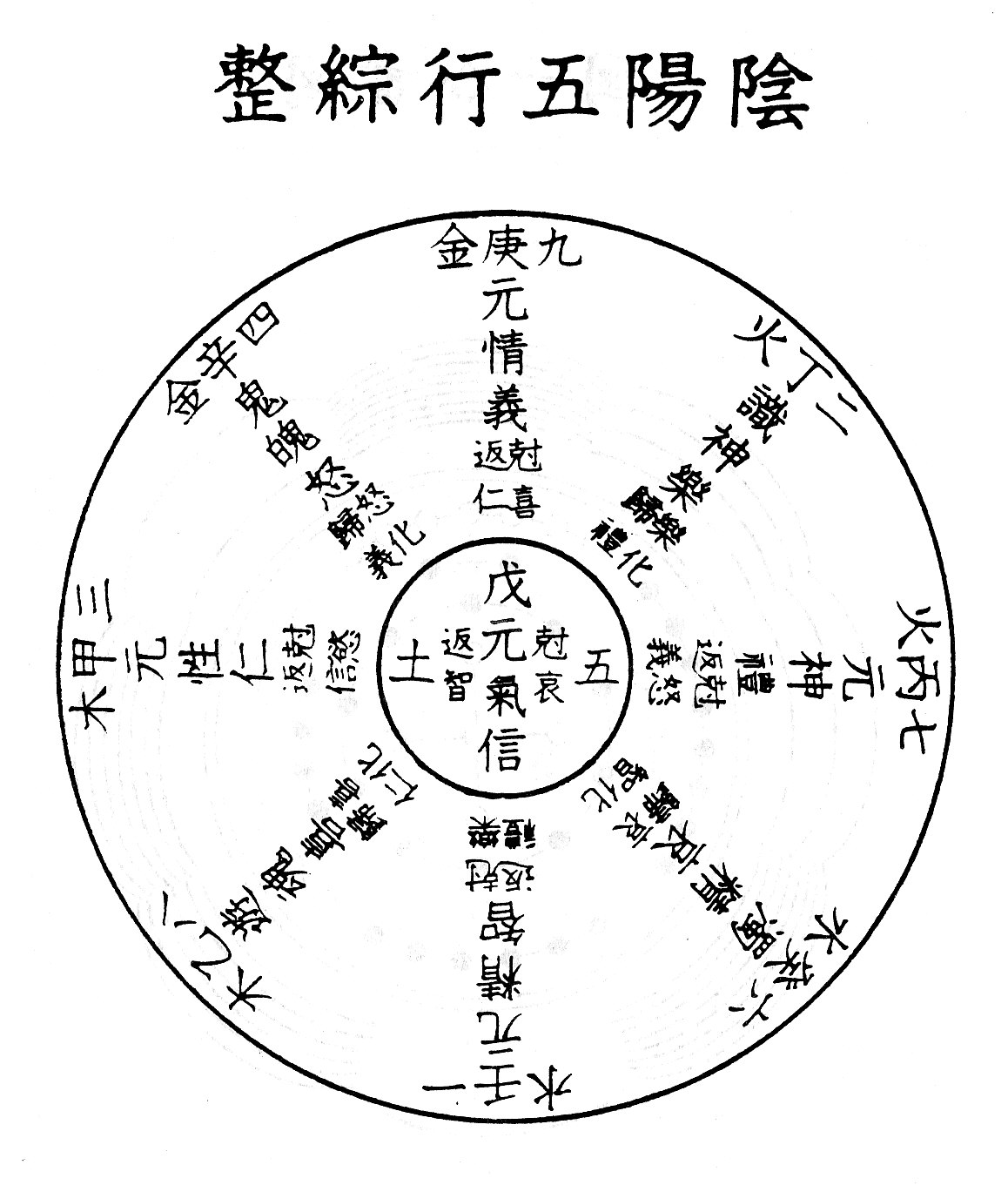 洛書死 説 修験行者 洛書死 説 修験行者