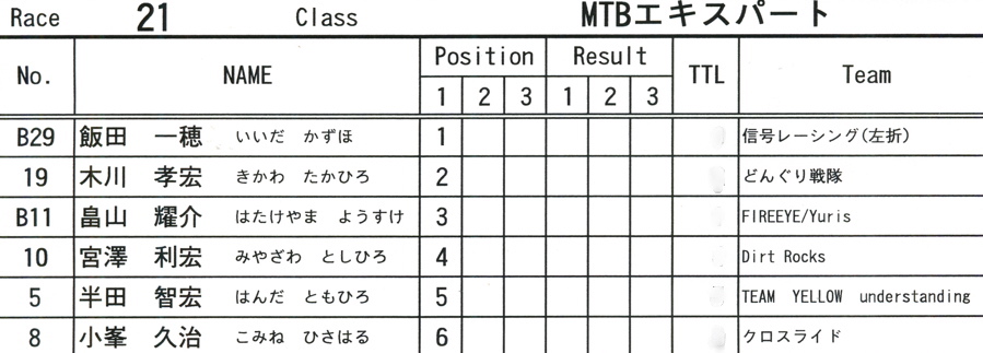 09\"JOSF Japan Open 2Days Race VOL4：Day2　MTBエキスパートクラス決勝_b0065730_20351117.jpg