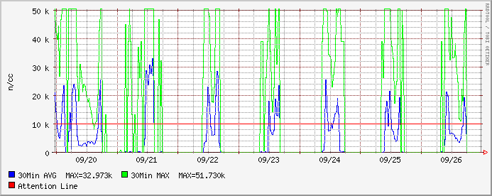 HAARP vs e-PISCO 2:e-PISCO、「ラドン濃度」とHAARPの連動認める!_e0171614_0161852.gif