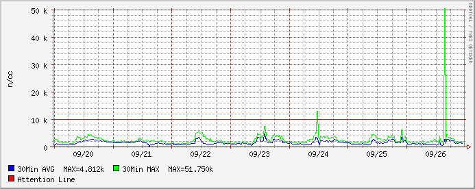 HAARP vs e-PISCO 2:e-PISCO、「ラドン濃度」とHAARPの連動認める!_e0171614_0164041.gif