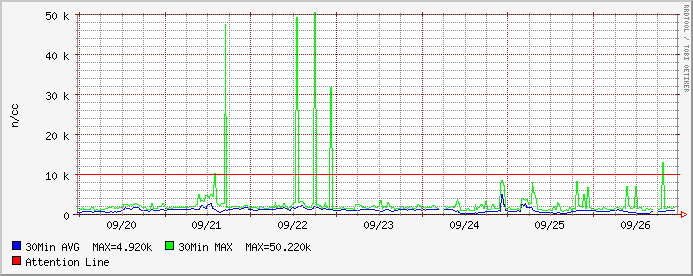 HAARP vs e-PISCO 2:e-PISCO、「ラドン濃度」とHAARPの連動認める!_e0171614_0165169.gif