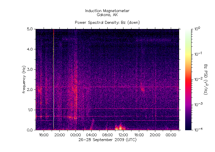 HAARPの波形に第二第三の大変動が現わる!!_e0171614_11175018.gif