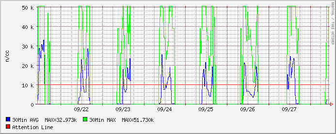 HAARPの波形に第二第三の大変動が現わる!!_e0171614_11192254.gif