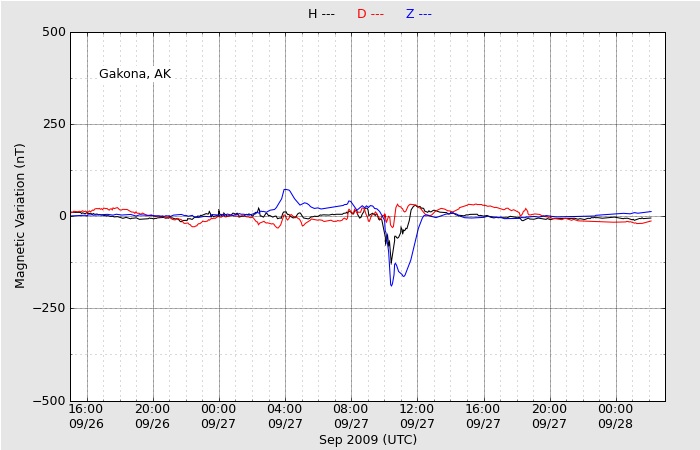HAARPの波形に第二第三の大変動が現わる!!_e0171614_1119445.jpg