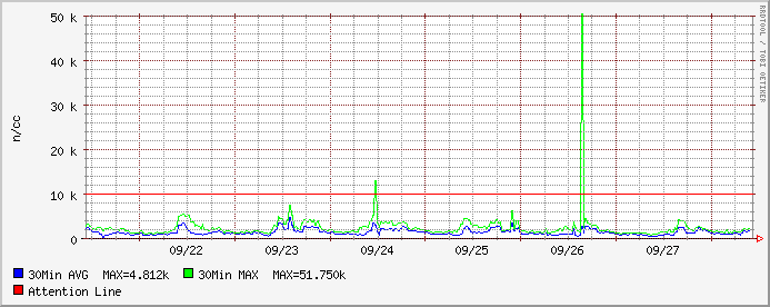 HAARPの波形に第二第三の大変動が現わる!!_e0171614_11195991.gif