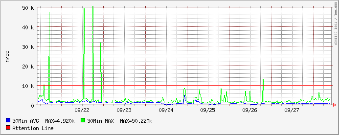 HAARPの波形に第二第三の大変動が現わる!!_e0171614_11201091.gif