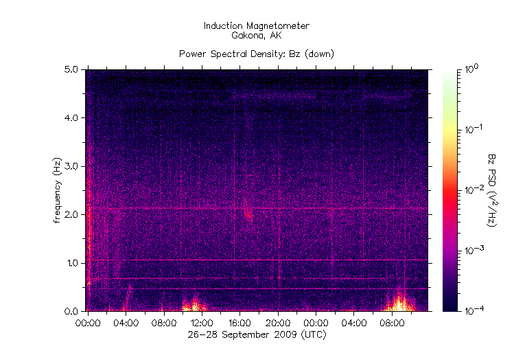 HAARPの波形に第二第三の大変動が現わる!!_e0171614_20505068.gif