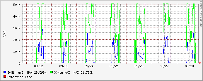 HAARPの波形に第二第三の大変動が現わる!!_e0171614_20515122.gif