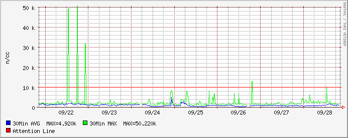 HAARPの波形に第二第三の大変動が現わる!!_e0171614_20521564.gif