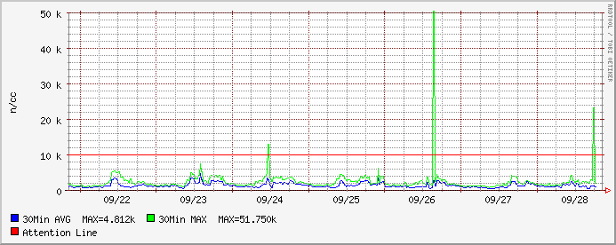 HAARPの波形に第二第三の大変動が現わる!!_e0171614_20524928.gif