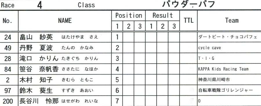 09\"JOSF Japan Open 2Days Race VOL15：Day2ビギナー、パウダー、クルーザー、ミルキー6クラス決勝_b0065730_150108.jpg