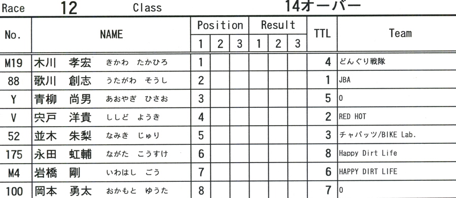 09\"JOSF Japan Open 2Days Race VOL17：Day2ジュニア、ミドル、１４オーバークラス決勝_b0065730_2126041.jpg