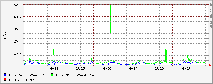 HAARP vs e-PISCO 3:「ラドン濃度」増大が止まる!_e0171614_9362730.gif