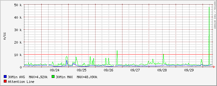 HAARP vs e-PISCO 3:「ラドン濃度」増大が止まる!_e0171614_937795.gif