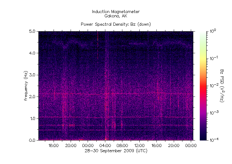 HAARP vs e-PISCO 3:「ラドン濃度」増大が止まる!_e0171614_9383972.gif