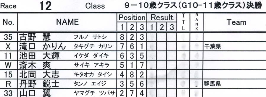 2009JBA 定期戦R6　VOL３：６〜１２才クラス決勝_b0065730_11114666.jpg