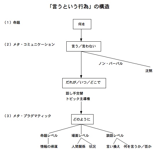 日本語と日本文化の特徴を考えるための認知言語学の知見（２）_e0030765_12423730.jpg