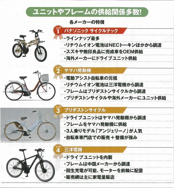 一般質問　電動アシスト自転車購入補助制度の提案_f0141310_233657.jpg