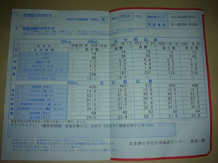 10月2日 献血 血液検査結果 ひびきの風 10月2日 献血 血液検査結果 ひびきの風