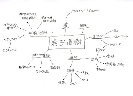 色んな人。_f0127806_0312989.jpg