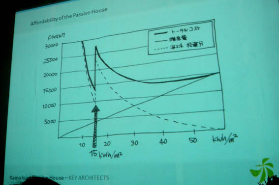 パッシブハウスと無暖房住宅の違い_e0054299_0394563.jpg