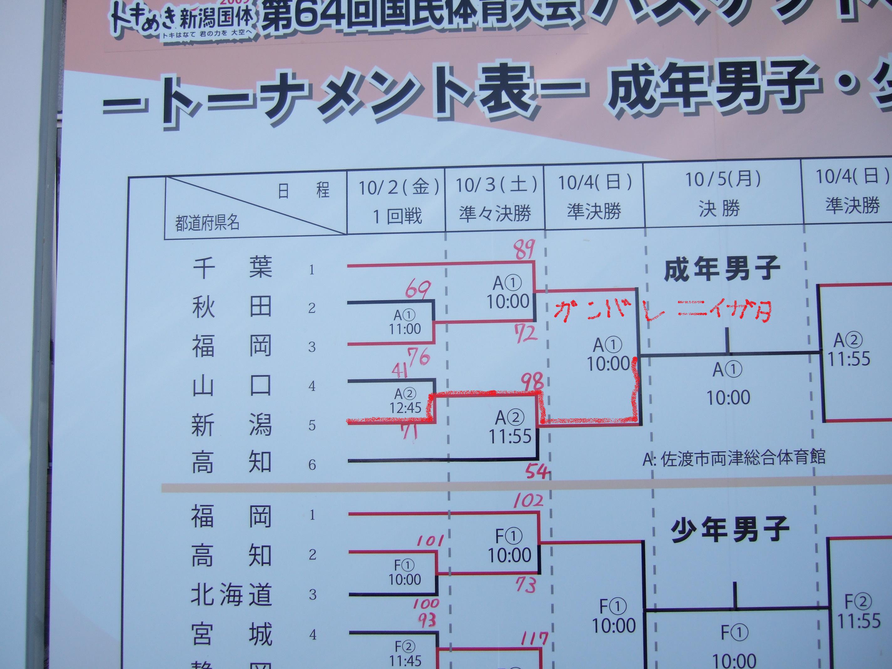 劇的京都 ブザービート 我が家の大自然
