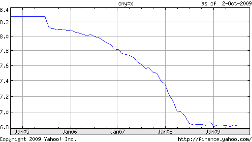 中国の為替政策軟化（元安）について_a0112619_128938.gif