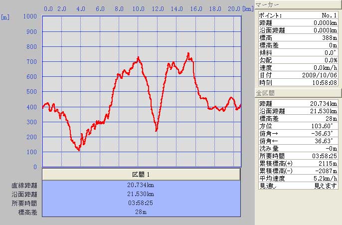 09.10.06(火) 雨の六甲_a0062810_1962957.jpg