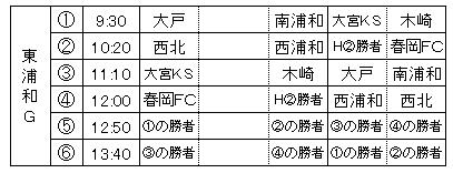  第３８回埼玉県サッカー少年団大会さいたま市予選_c0185364_13133382.jpg