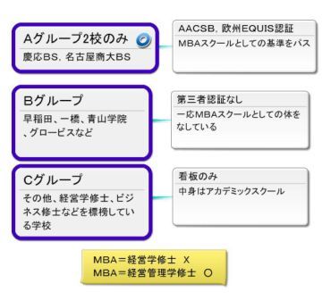 誤解だらけのＭＢＡ－３　国内ＭＢＡの分類_c0217604_20131087.jpg