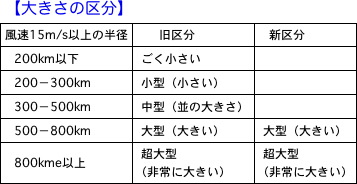 台風について知ったこと_d0006690_11145974.jpg