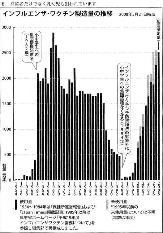 『ワクチン接種の危険性とインフルエンザの誇大宣伝の実態』_b0003330_10232594.jpg