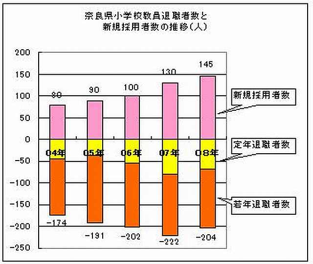 臨時教職員はなぜ増えるか②　定数内講師が増やされている_c0217720_2243524.jpg