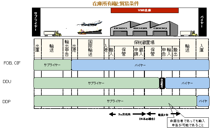 『非居住者通関制度』_a0061688_8324342.gif