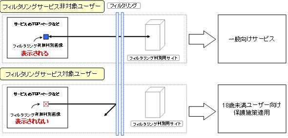 mixi ゾーニング強化!?_f0002759_23174320.jpg