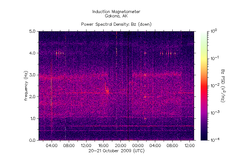 ガコナのHAARP「磁力計」は死んだ?:残るは「VLF/LFネットワーク」のみ_e0171614_22254781.gif
