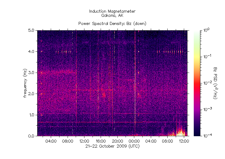 HAARPの磁力計、巨大地震の電波をキャッチか?_e0171614_21594590.gif