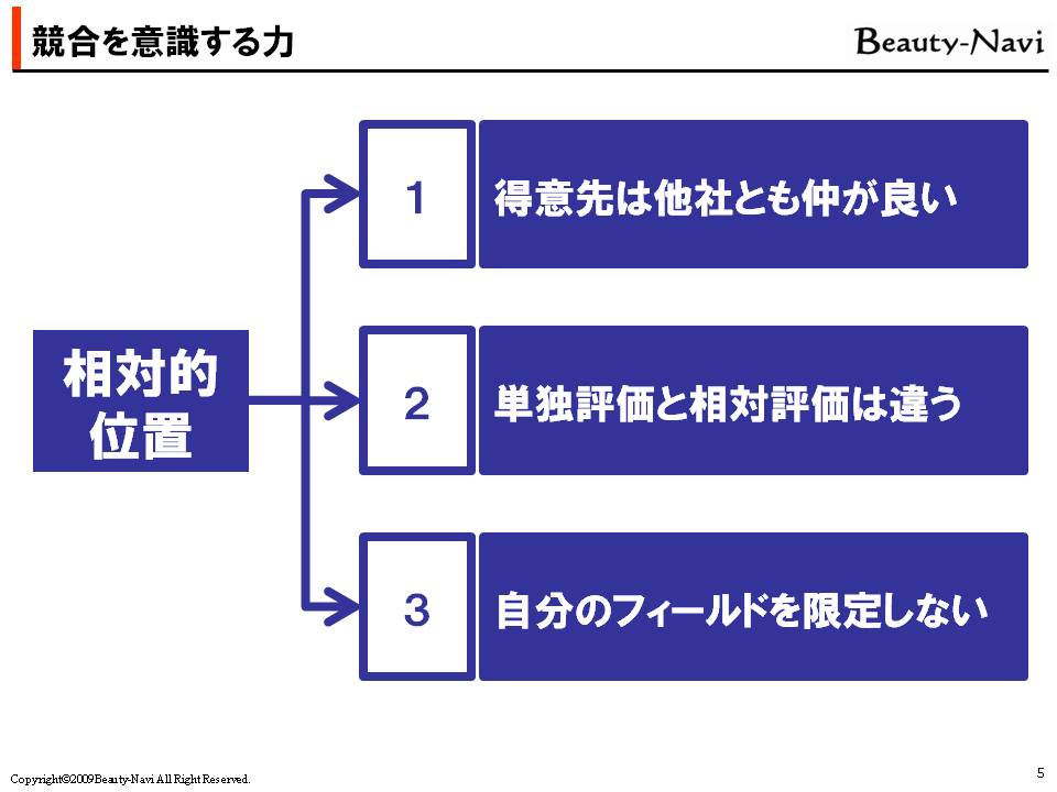 競合を意識する力_b0182540_166193.jpg