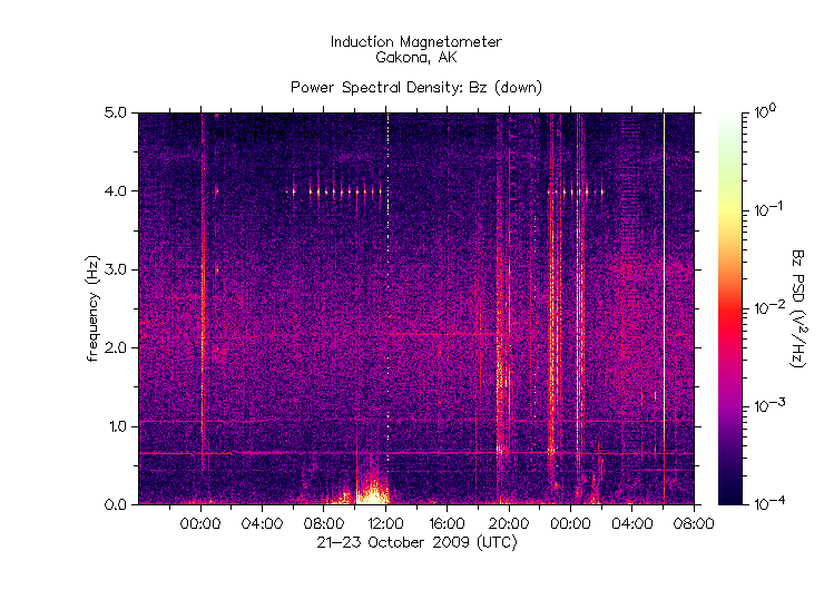 HAARPのリオメーターも巨大地震のVHF電波をキャッチか？_e0171614_1784977.gif