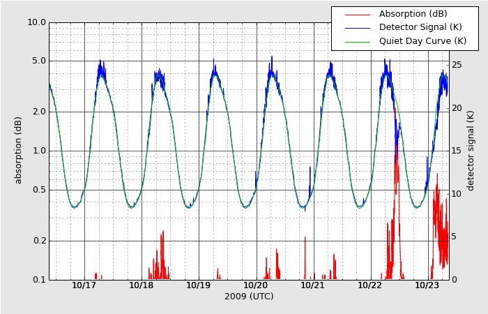 HAARPのリオメーターも巨大地震のVHF電波をキャッチか？_e0171614_1791149.jpg