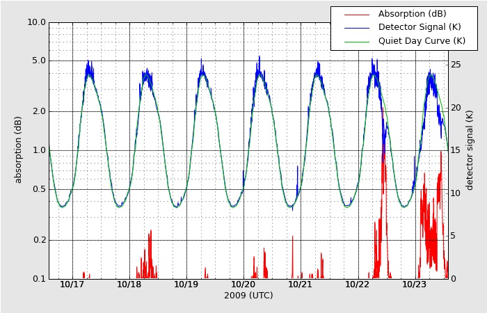 HAARPのリオメーターも巨大地震のVHF電波をキャッチか?_e0171614_22563294.jpg