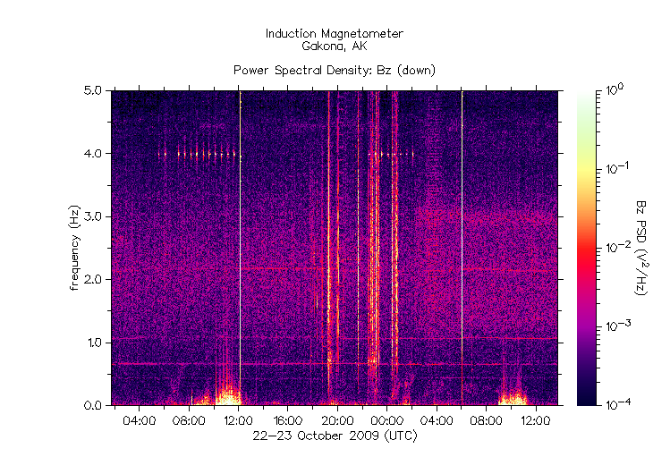 HAARPのリオメーターも巨大地震のVHF電波をキャッチか?_e0171614_22574084.gif