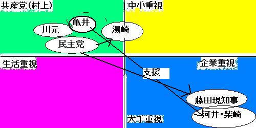 なぜ、広島県知事選はわかりにくく見えるのか?_e0094315_1145487.jpg
