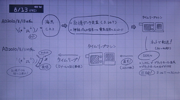 シュタインズゲートが面白すぎる件　その３(ネタバレ注意_a0001281_19151757.jpg