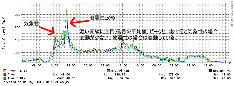 世界各国の電離層の観測と地震の研究：日本国内にも電離層観測所はたくさん存在する！_e0171614_1505227.jpg