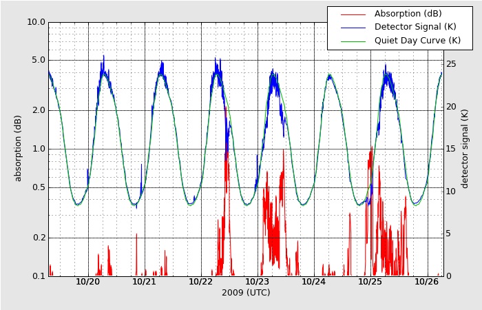 ガコナHAARPモニターで地震予知?_e0171614_15154954.jpg
