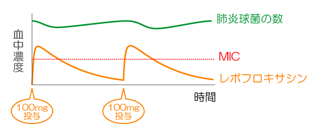 学会へ行こう！　3（PK-PD理論）_c0144883_20501357.gif