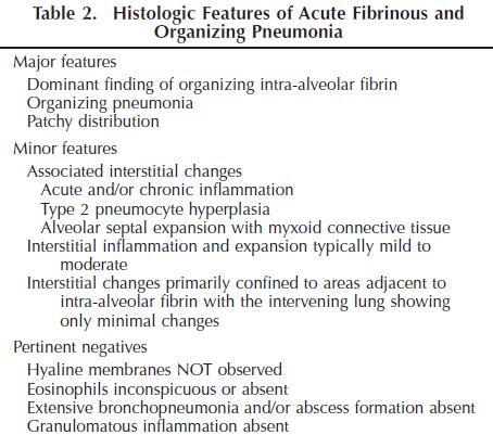 AFOP(Acute Fibrinous and Organizing Pneumonia)_e0156318_12302075.jpg