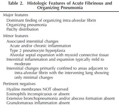 AFOP（Acute Fibrinous and Organizing Pneumonia）_e0156318_12302075.jpg